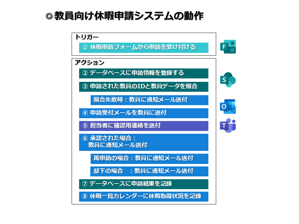 教員向け休暇申請システム | 総務・会計・人事系システム | システム 